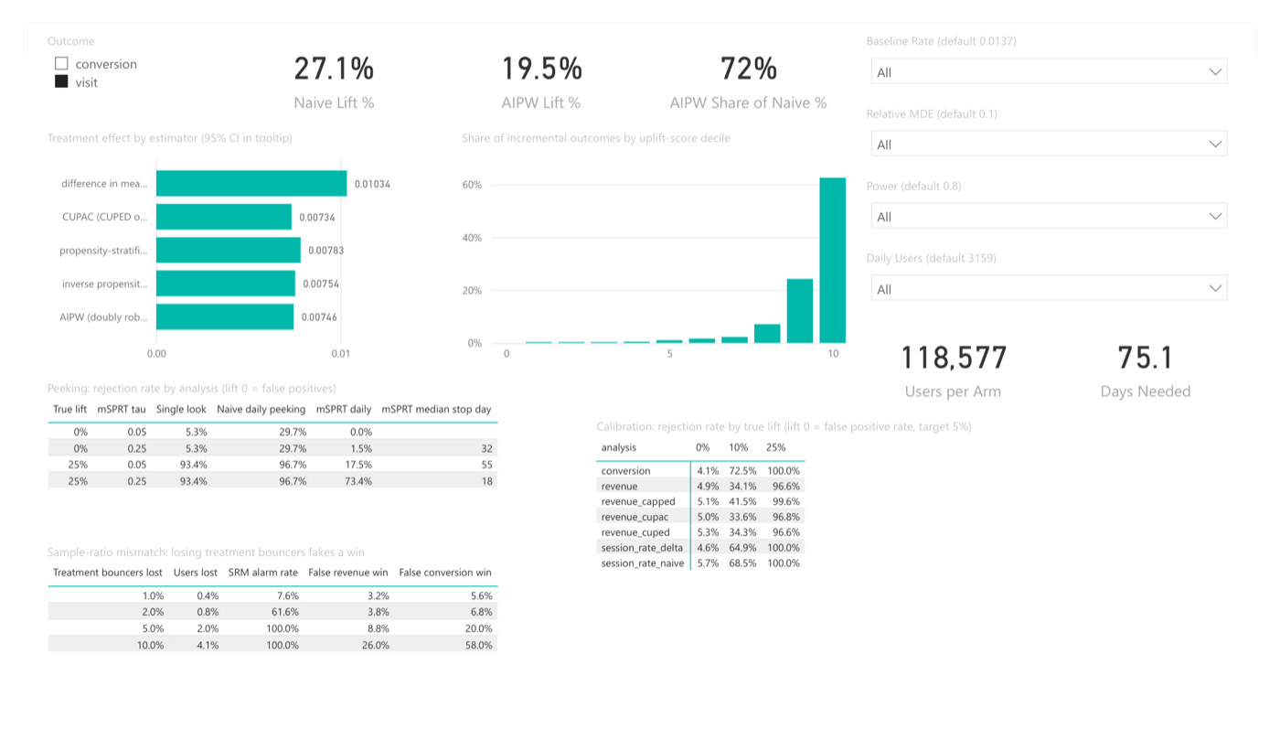 Power BI experiment page