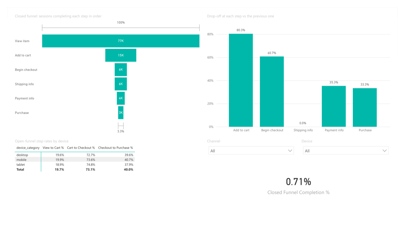 Power BI funnel page