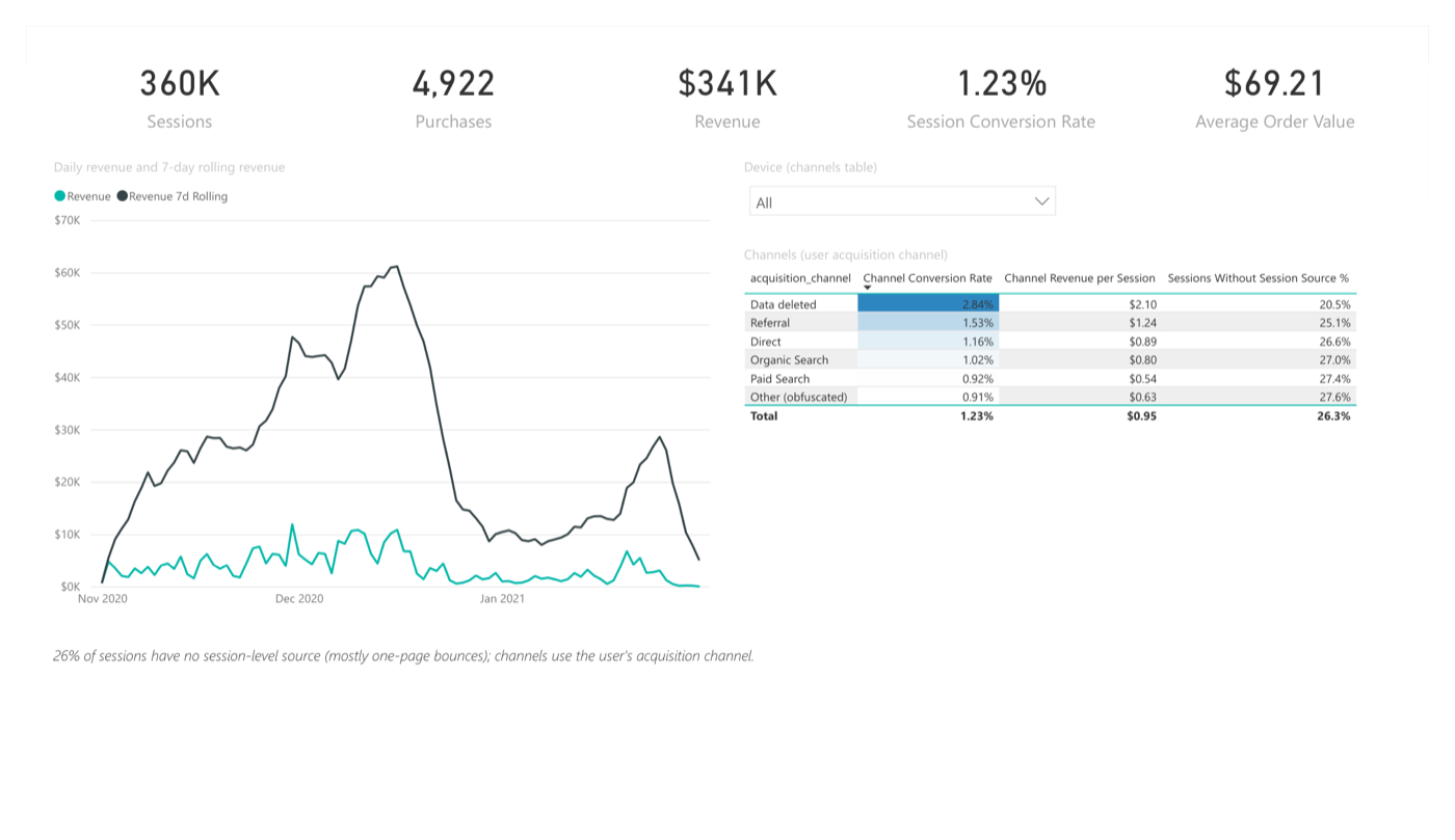 Power BI overview page